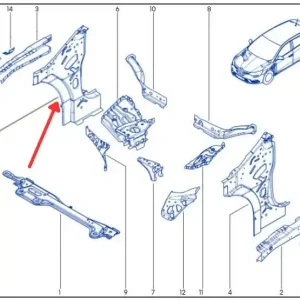 Wyprzedaż Wzmocnienie błotnika prawy przód RENAULT MEGANE IV